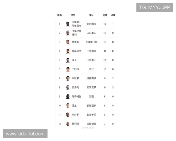中国足球历史顶级球星地位排名及其影响力分析 中国足球历史顶级球星地位排名及其影响力分析