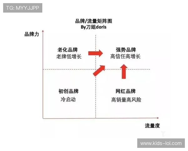 网红与足球球星收入差异背后隐藏的流量价值与商业逻辑